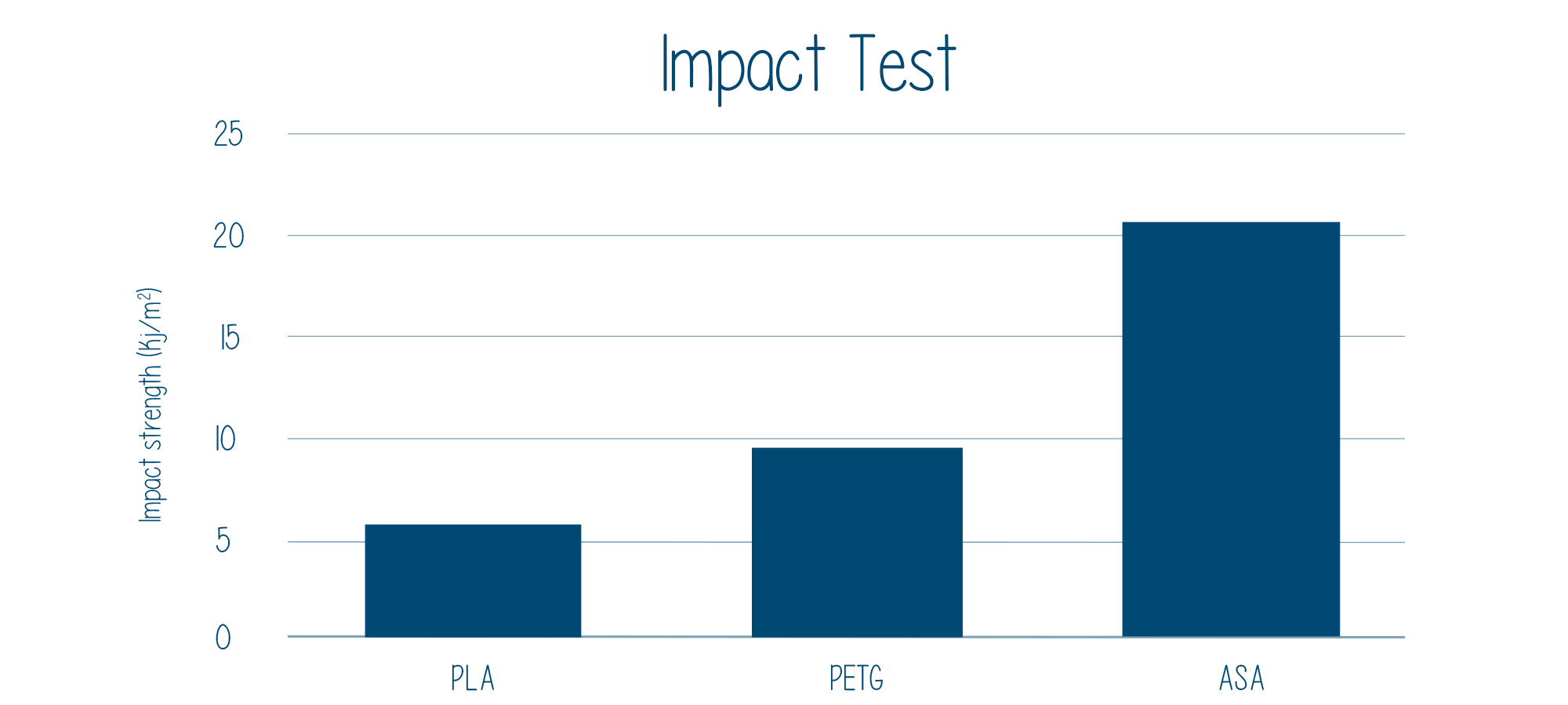 impact test