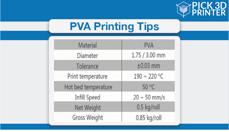 PVA printing tips