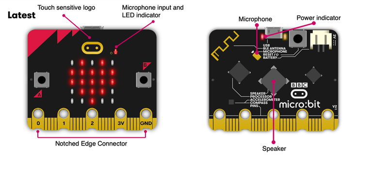 BBC Micro:Bit V2