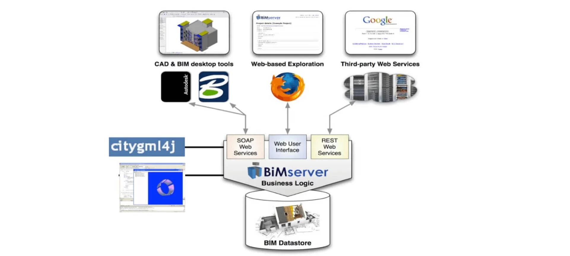 BIM Server