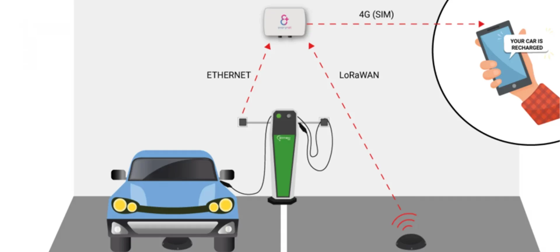 Car Parking Management System