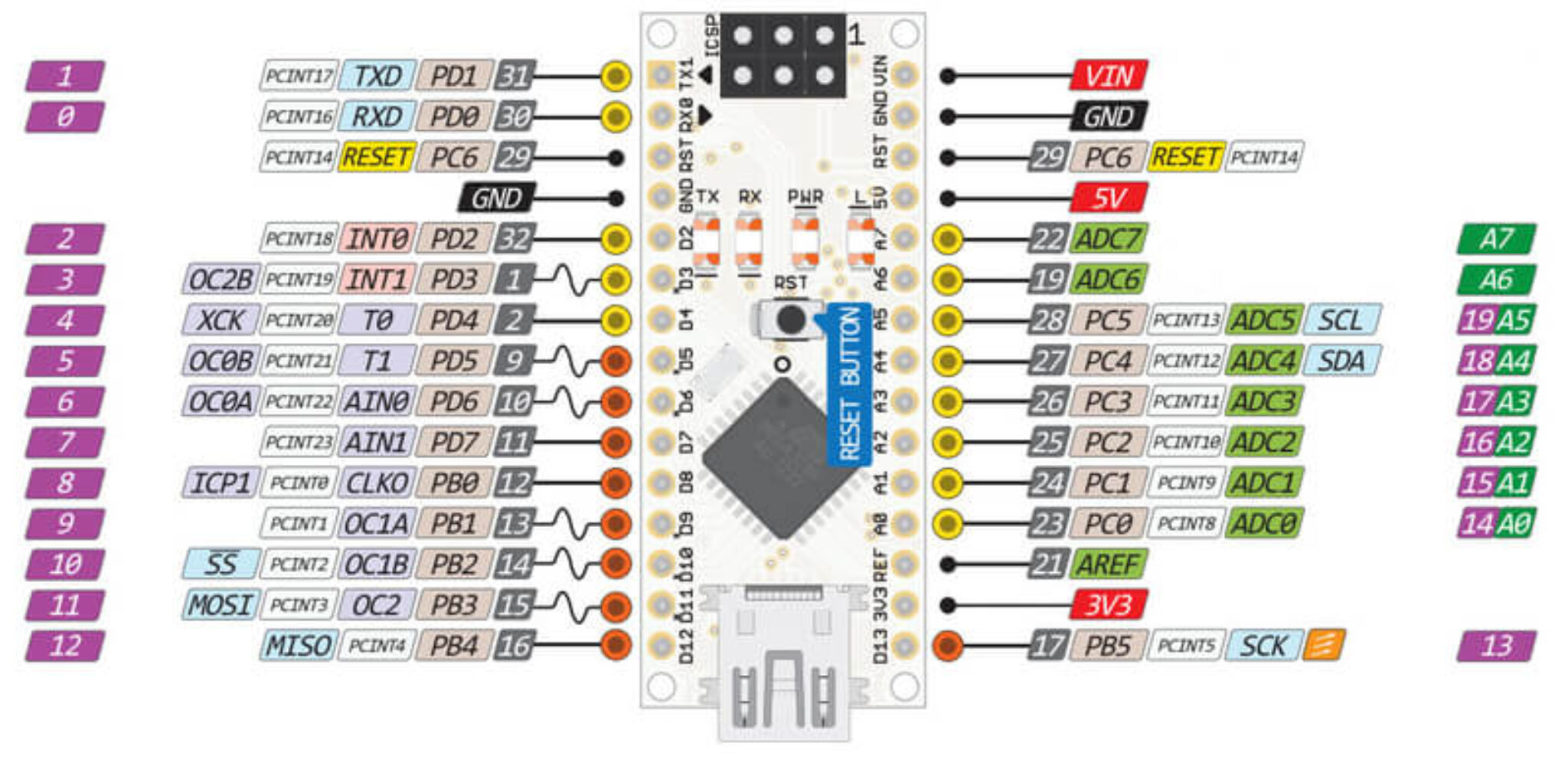 The Best Arduino CNC Software (Ultimate List) - Pick 3D Printer