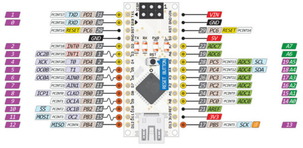 The Best Arduino CNC Software (Ultimate List) - Pick 3D Printer