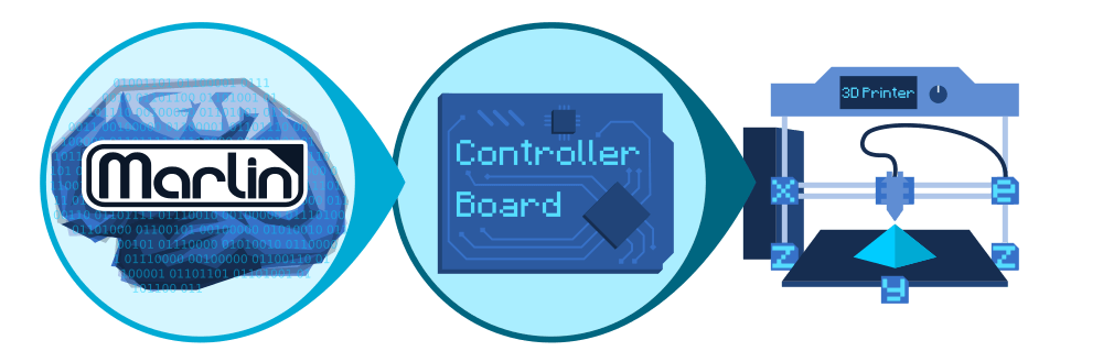 Marlin arduino cnc software