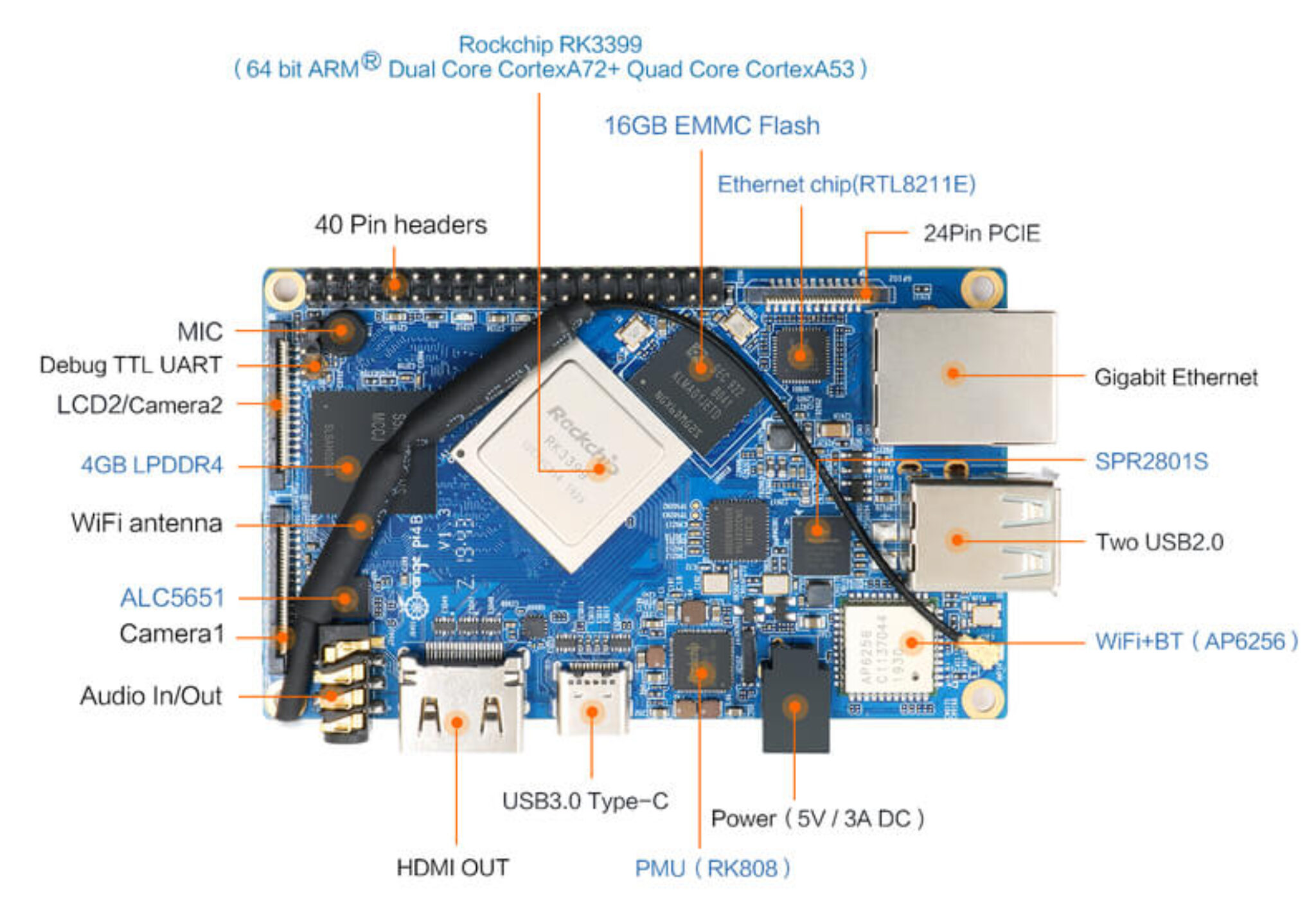 Orange pi pinout