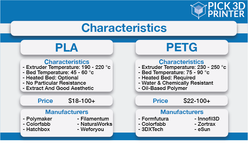 PETG vs PLA Summary