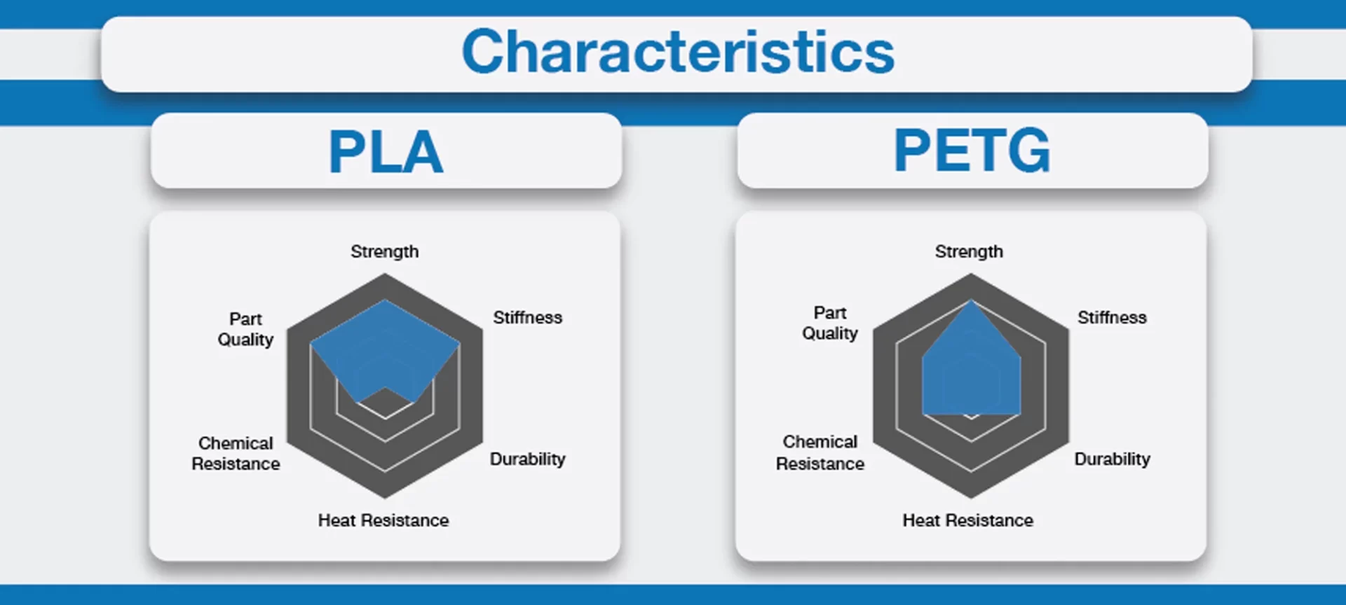 PETG vs PLA characteristic
