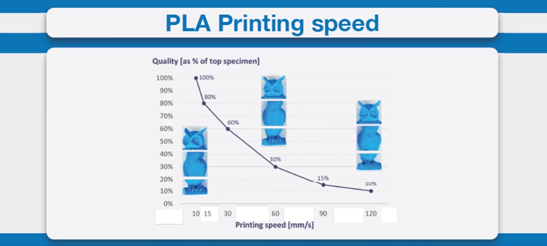 pla Print Speed