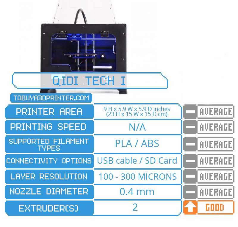 Qidi Tech 1 specs