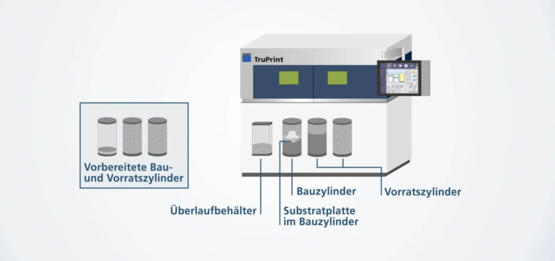 TRUMPF TruPrint 5000 print type