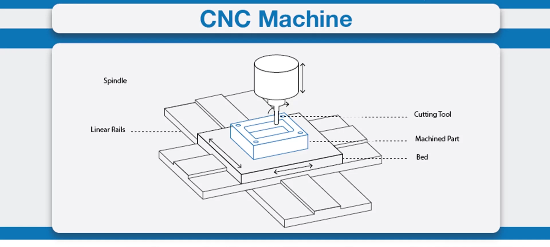 cnc machine schema