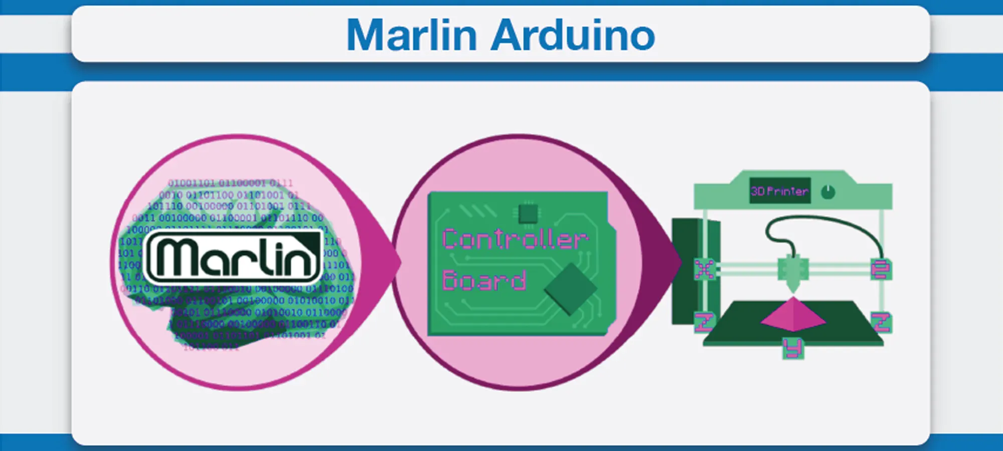 marlin arduino