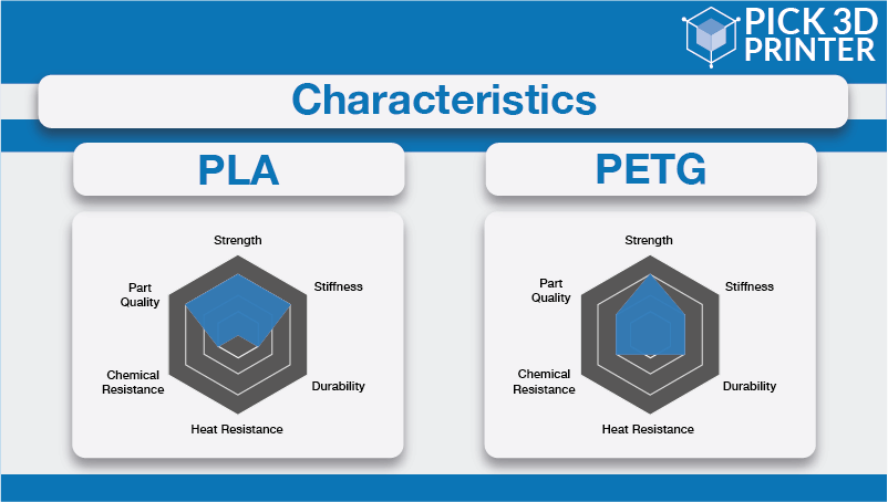 pla vs petg Characteristics