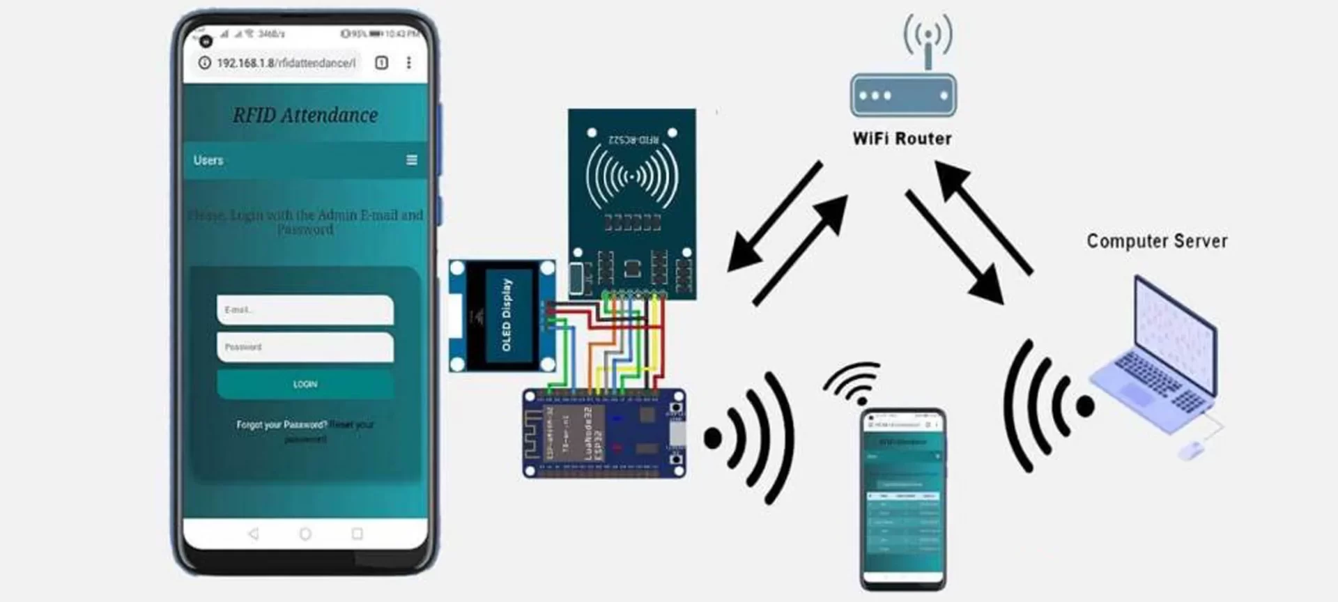 rfid ioa