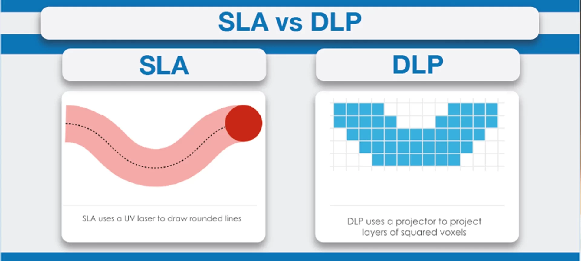 sla vs dlp comparison