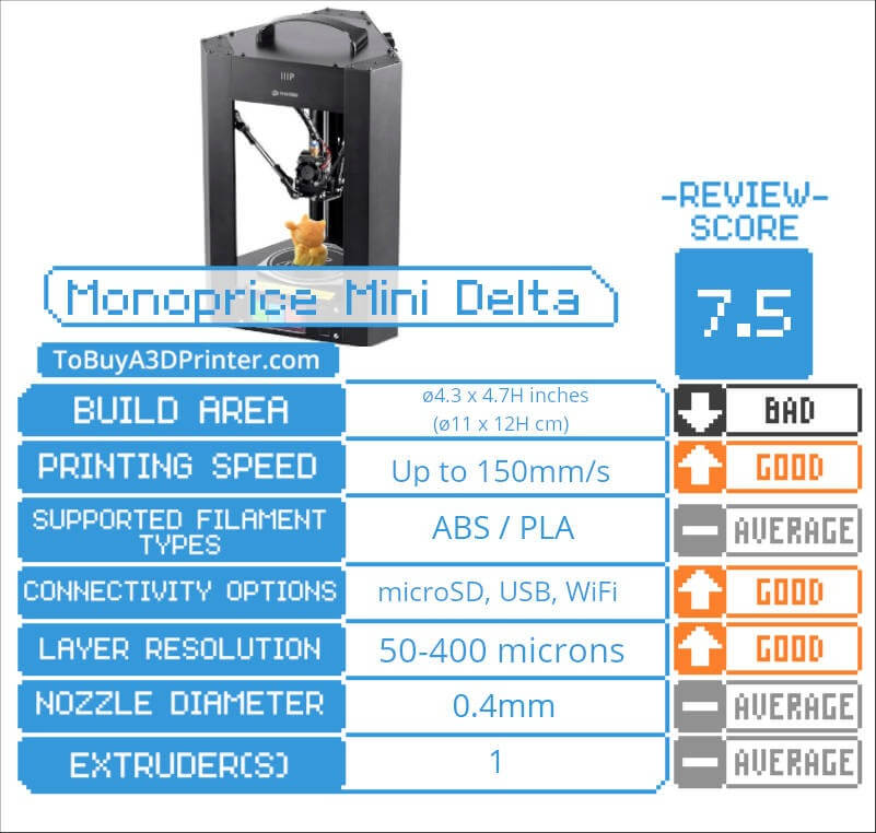monoprice mini delta specs