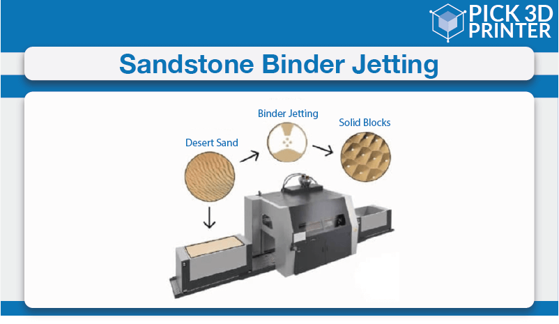 sandstone binder jetting