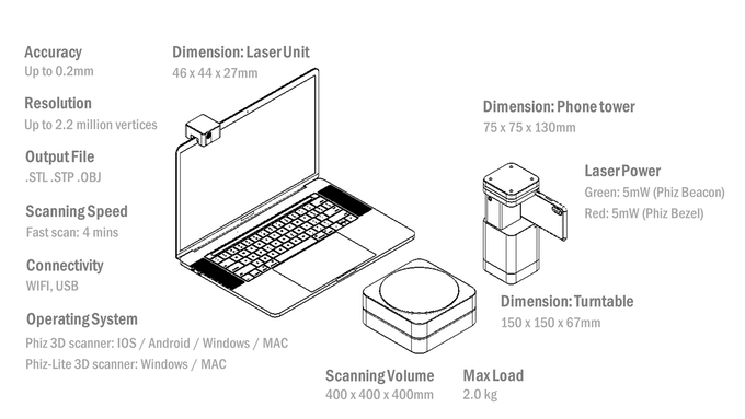 Kiri Innovation Phiz specs