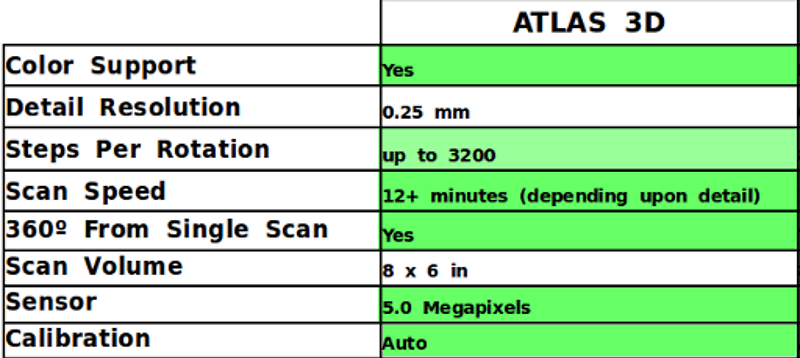 Murobo Atlas specs