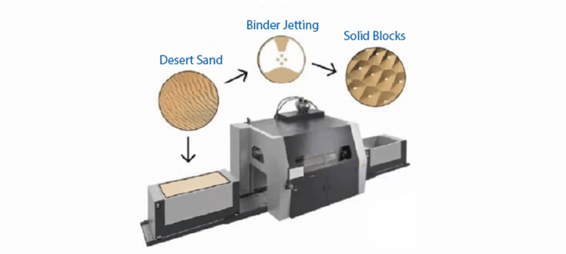 Sandstone 3D Printing Using Binder Jetting