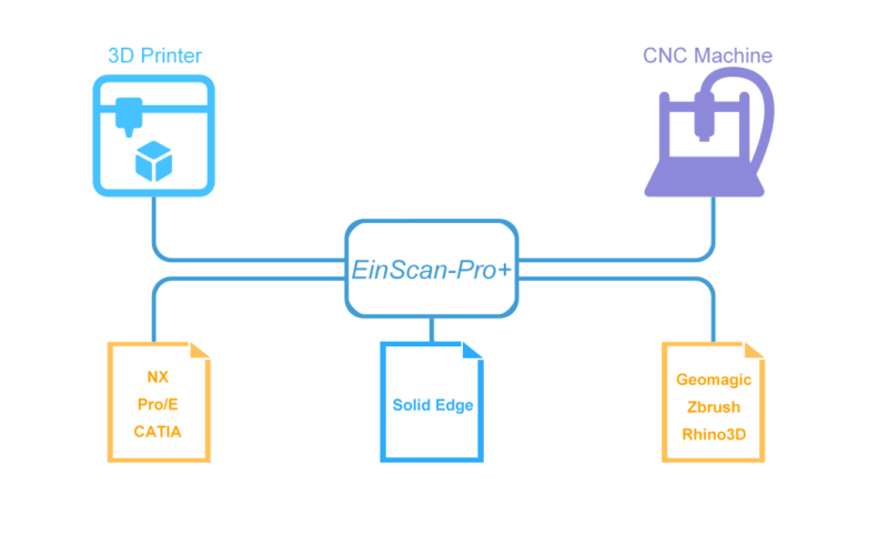 Shining3D EinScan Pro Plus 3D scan type